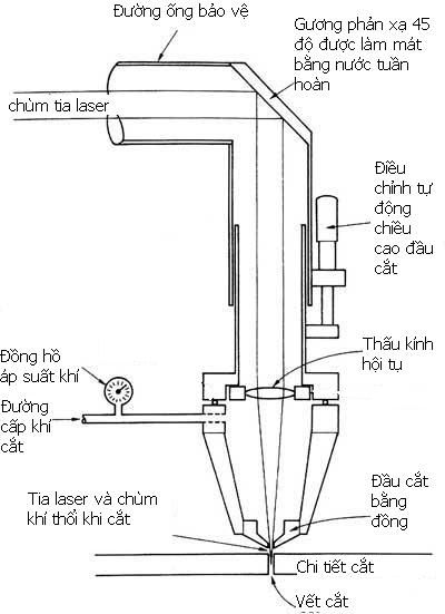 Cách hoạt động của máy cắt CNC