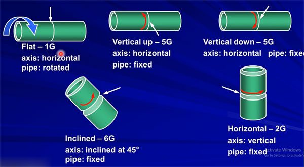 minh họa hàn 6g