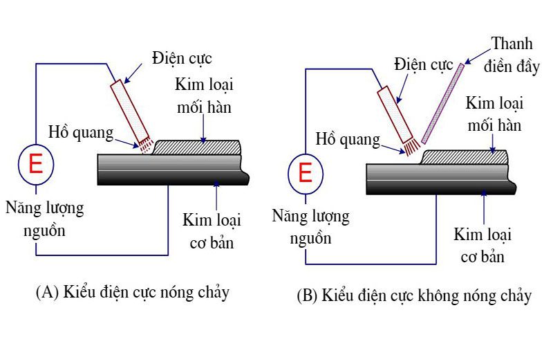 Hàn là gì