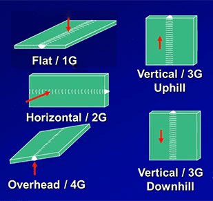 Hàn 4g