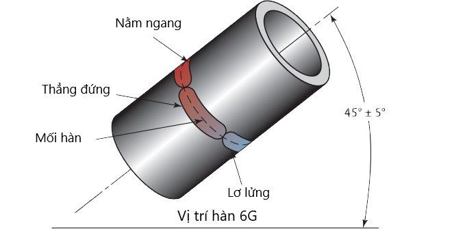 vị trí hàn 6g