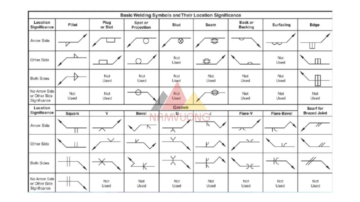 Quy ước ký hiệu mối hàn trên bản vẽ kỹ thuật