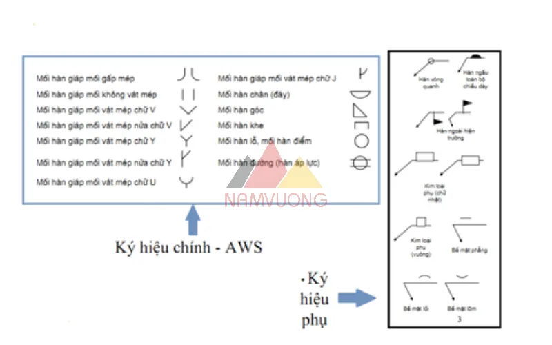 Quy ước ký hiệu mối hàn tiêu chuẩn