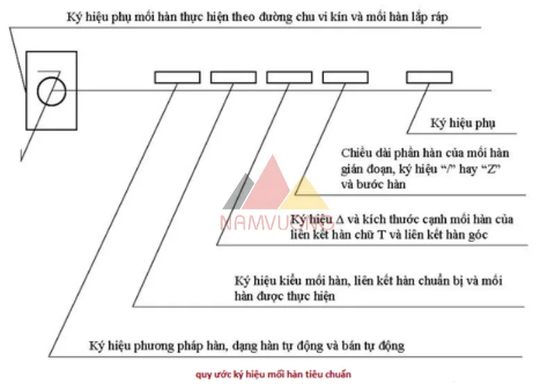 Quy ước ký hiệu mối hàn tiêu chuẩn