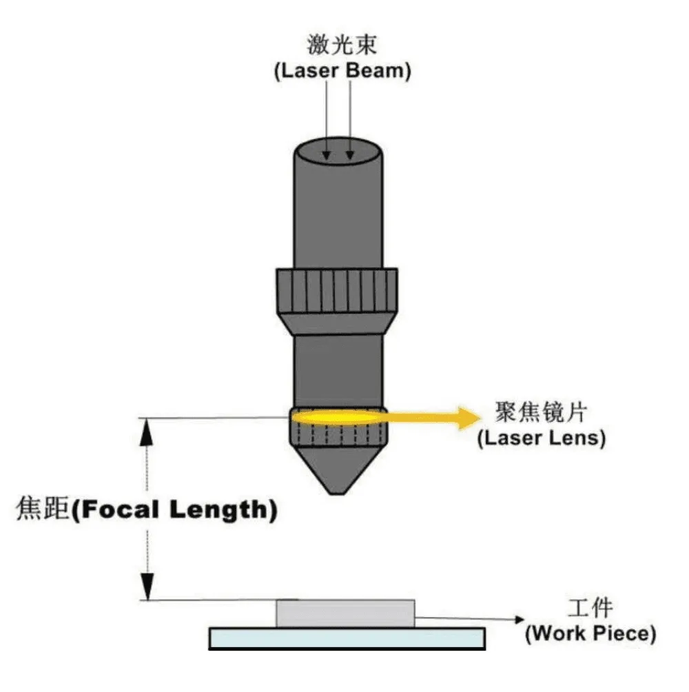 Tiêu cự máy cắt laser là gì?