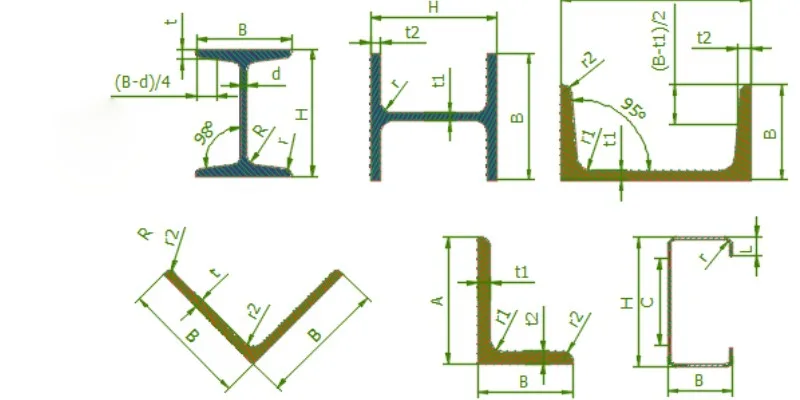 Ưu điểm và hạn chế của bảng tra thép hình