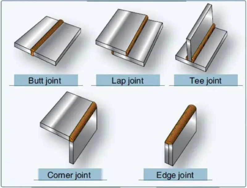 Các loại liên kết hàn cơ bản