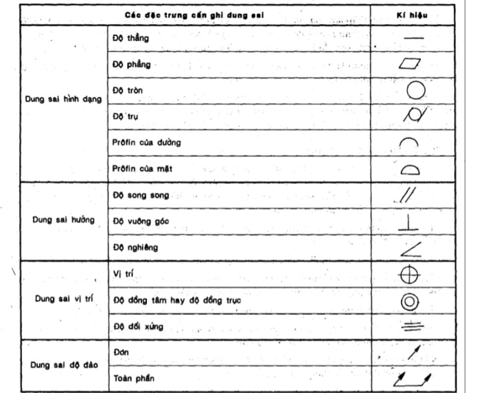 Các ký hiệu trong bản vẽ cơ khí